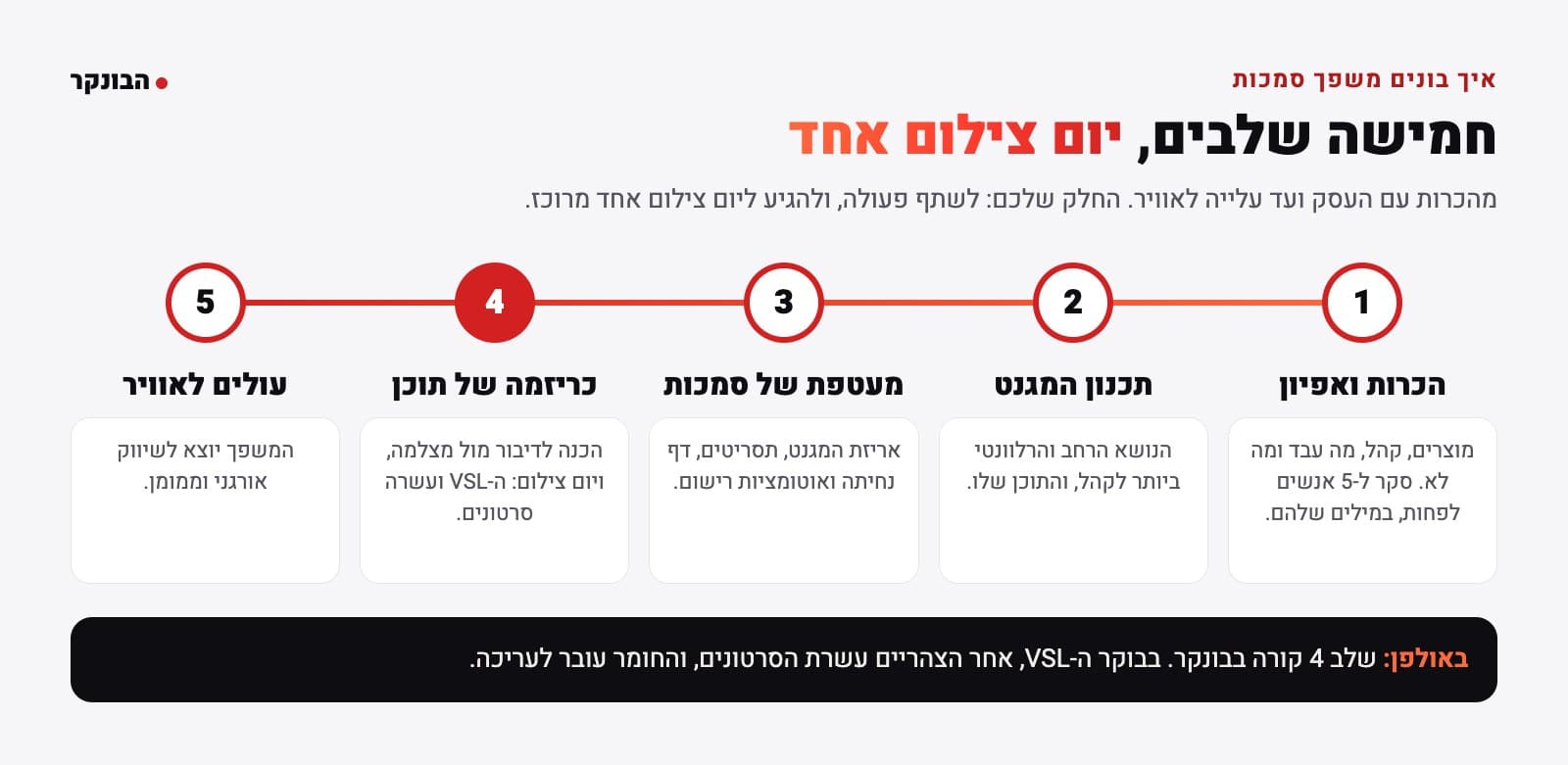 חמשת השלבים לבניית משפך סמכות