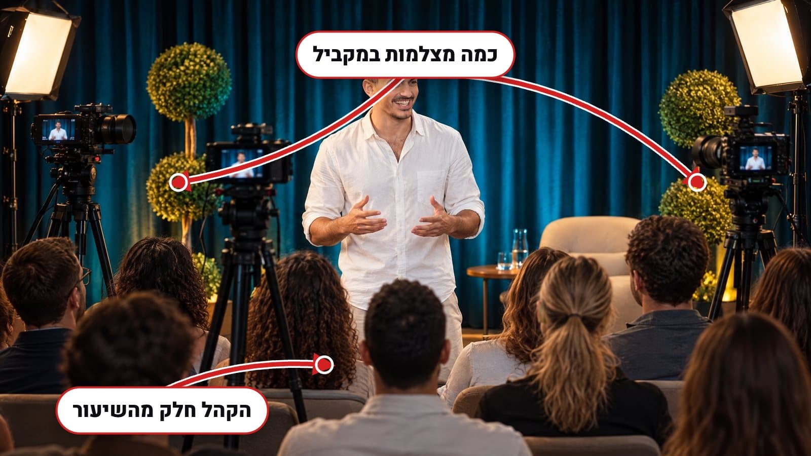 פורמט הרצאה מול קהל: כמה מצלמות והקהל בפריים