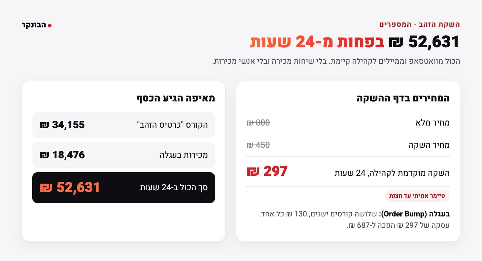 המספרים של השקת הזהב